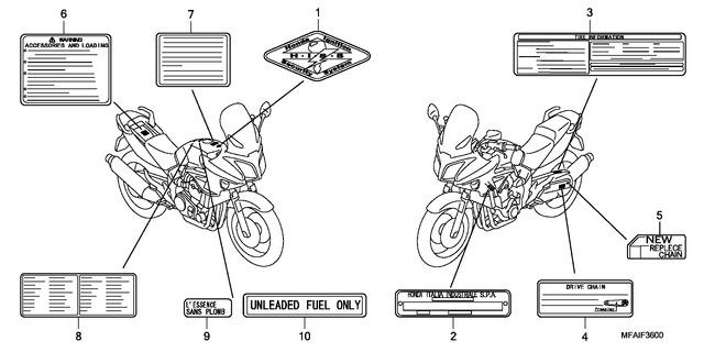 Image for Category F-36
