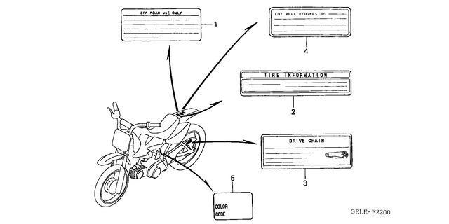 Image for Category F-22