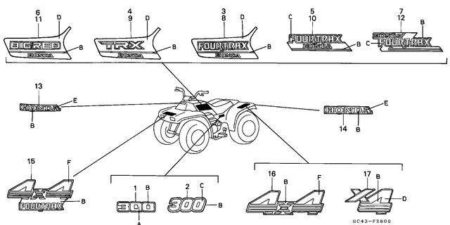 Image for Category F-28