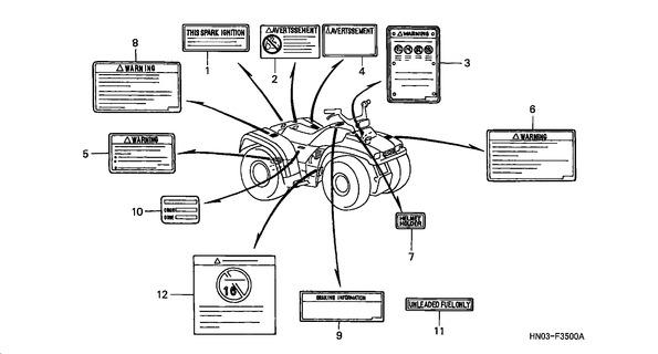 Image for Category F-35